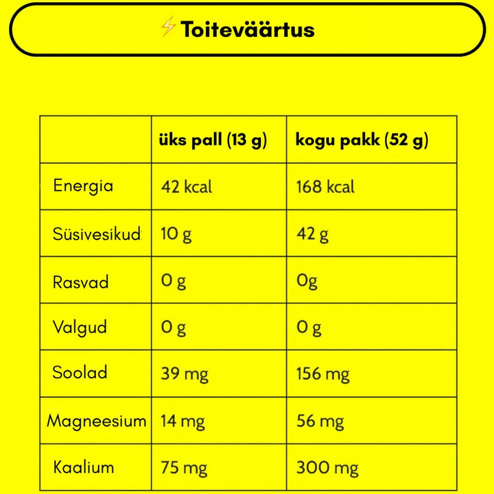 Jollos koola energiakommid kofeiiniga