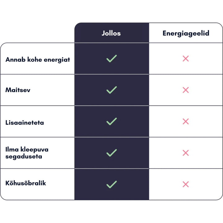 Jollos maasika energiakommid