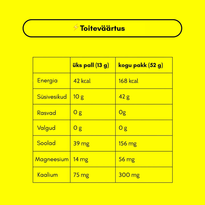 Jollos mustika energiakommid