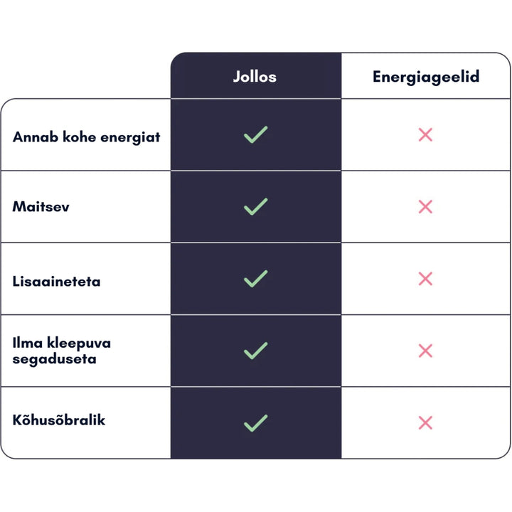 Jollos vaarika energiakommid