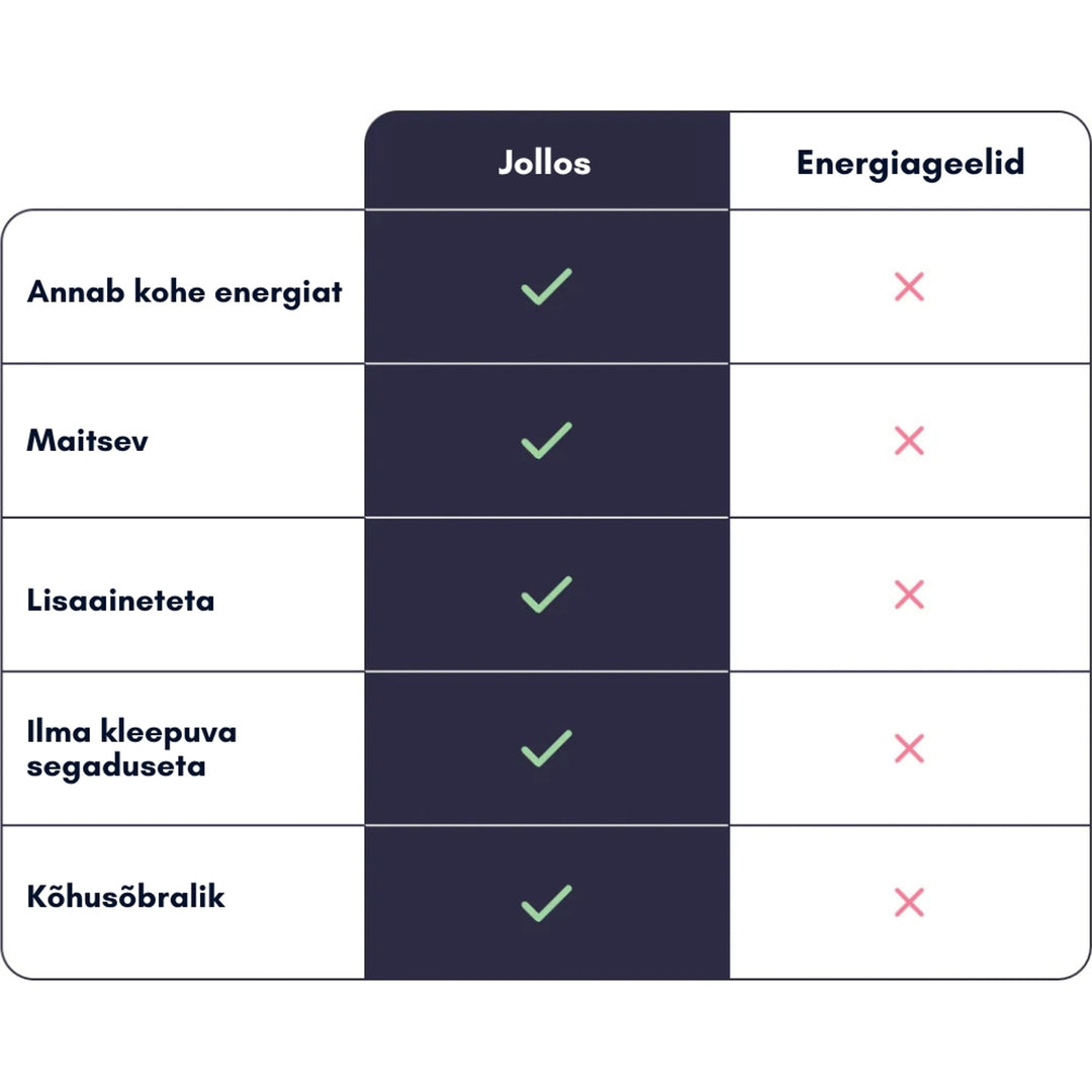 Jollos vaarika-lagritsa energiakommid